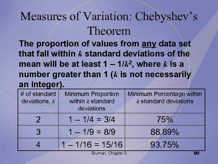 Measures of Variation: Chebyshev’s Theorem The proportion of values from any data set that
