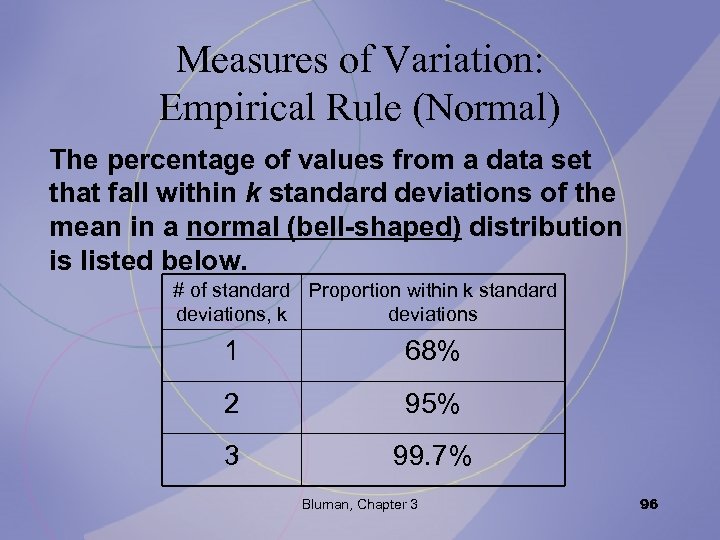 Measures of Variation: Empirical Rule (Normal) The percentage of values from a data set