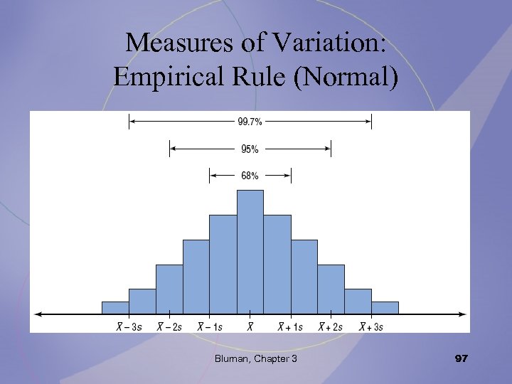 Measures of Variation: Empirical Rule (Normal) Bluman, Chapter 3 97 