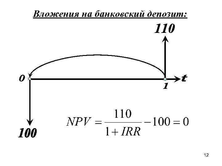 Вложения на банковский депозит: 12 