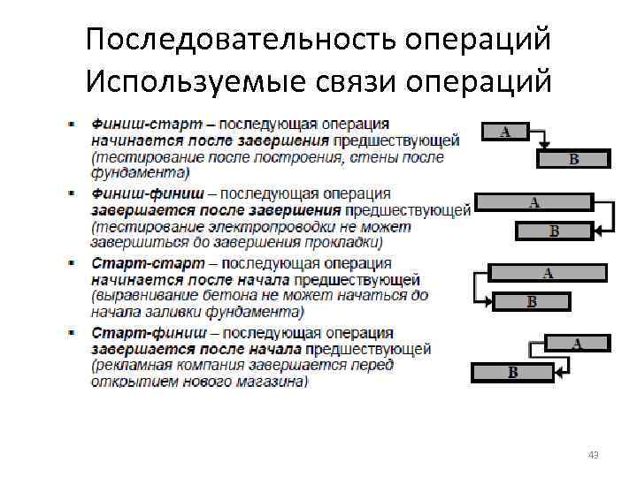 Последовательность операций Используемые связи операций 43 