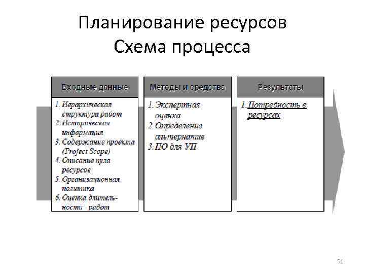 Планирование ресурсов проекта это