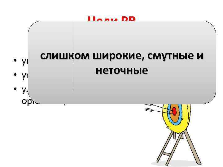Цели PR слишком широкие, осмутные и • увеличить осведомленность программе неточные • успешно запустить