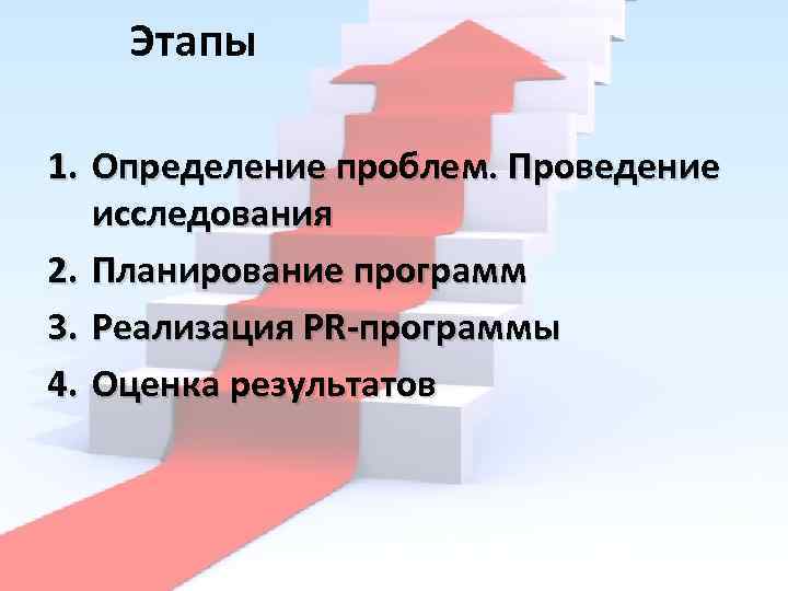 Этапы 1. Определение проблем. Проведение исследования 2. Планирование программ 3. Реализация PR-программы 4. Оценка