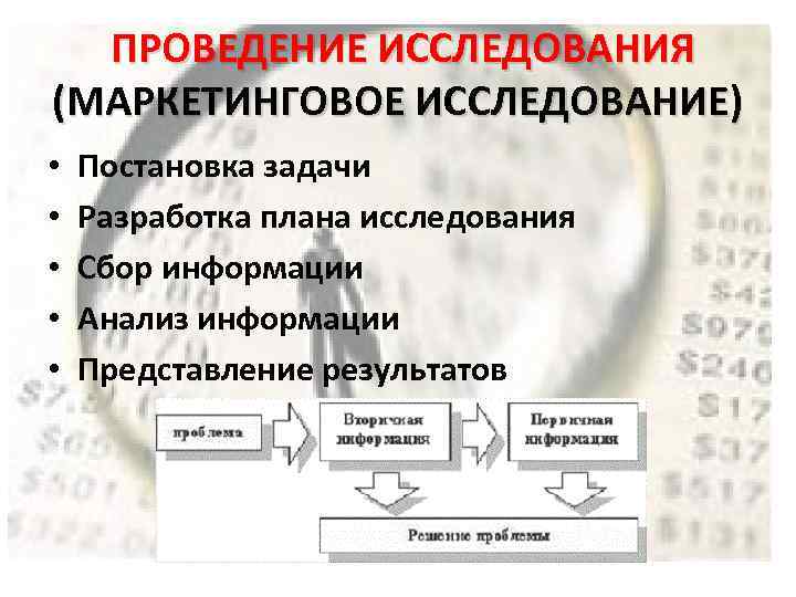 ПРОВЕДЕНИЕ ИССЛЕДОВАНИЯ (МАРКЕТИНГОВОЕ ИССЛЕДОВАНИЕ) • • • Постановка задачи Разработка плана исследования Сбор информации