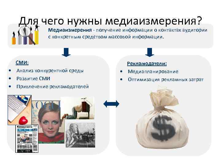 Для чего нужны медиаизмерения? Медиаизмерения - получение информации о контактах аудитории с конкретным средством