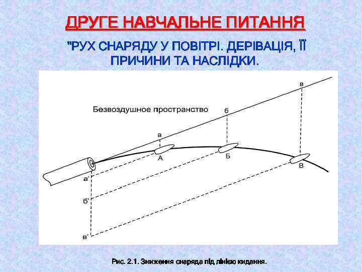 ДРУГЕ НАВЧАЛЬНЕ ПИТАННЯ "РУХ СНАРЯДУ У ПОВІТРІ. ДЕРІВАЦІЯ, ЇЇ ПРИЧИНИ ТА НАСЛІДКИ. Рис. 2.