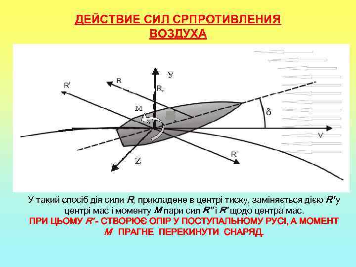 ДЕЙСТВИЕ СИЛ СРПРОТИВЛЕНИЯ ВОЗДУХА У такий спосіб дія сили R, прикладене в центрі тиску,