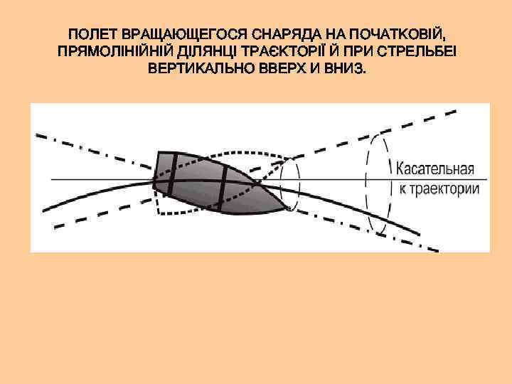 ПОЛЕТ ВРАЩАЮЩЕГОСЯ СНАРЯДА НА ПОЧАТКОВІЙ, ПРЯМОЛІНІЙНІЙ ДІЛЯНЦІ ТРАЄКТОРІЇ Й ПРИ СТРЕЛЬБЕІ ВЕРТИКАЛЬНО ВВЕРХ И