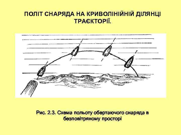 ПОЛІТ СНАРЯДА НА КРИВОЛІНІЙНІЙ ДІЛЯНЦІ ТРАЄКТОРІЇ. Рис. 2. 3. Схема польоту обертаючого снаряда в