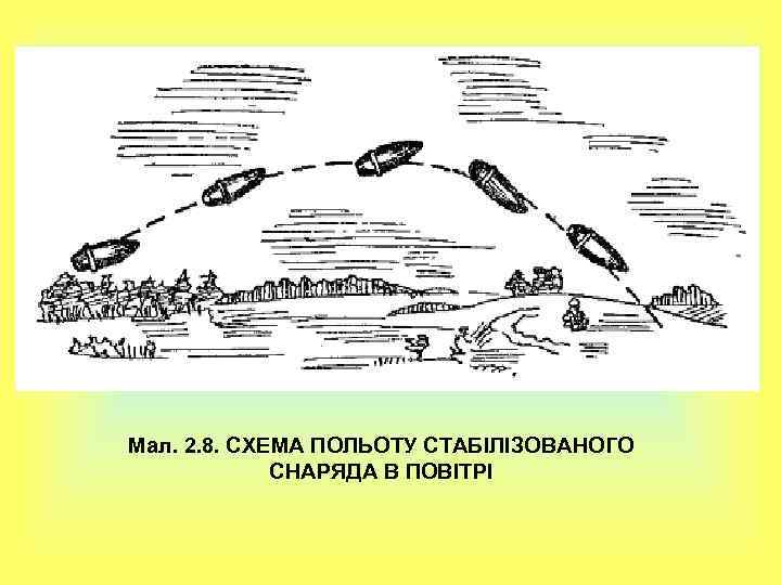 Мал. 2. 8. СХЕМА ПОЛЬОТУ СТАБІЛІЗОВАНОГО СНАРЯДА В ПОВІТРІ 