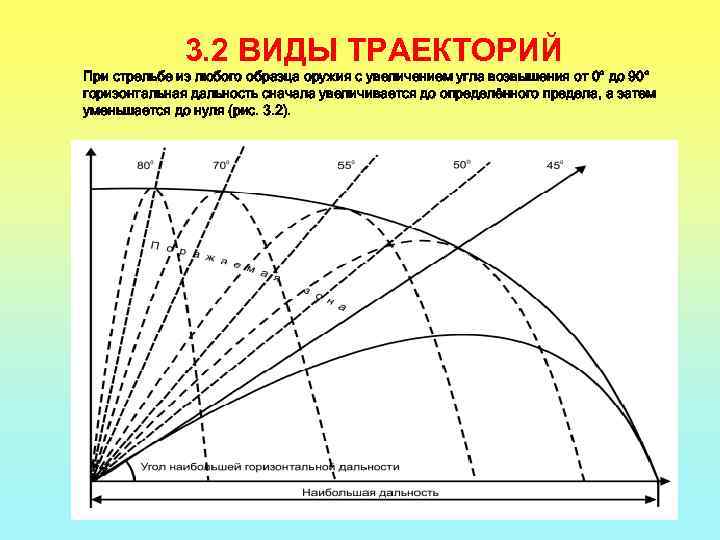 Виды траекторий