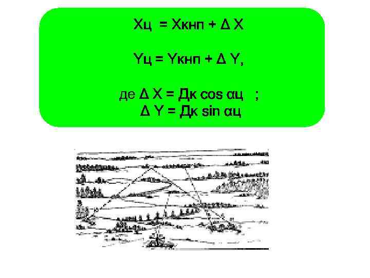 Xц = Xкнп + Δ X Yц = Yкнп + Δ Y, де Δ