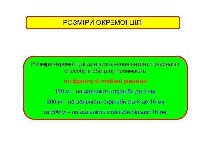 РОЗМІРИ ОКРЕМОЇ ЦІЛІ Розміри окремої цілі для визначення витрати снарядів і способу її обстрілу
