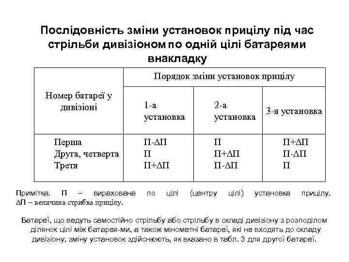 Послідовність зміни установок прицілу під час стрільби дивізіоном по одній цілі батареями внакладку Порядок
