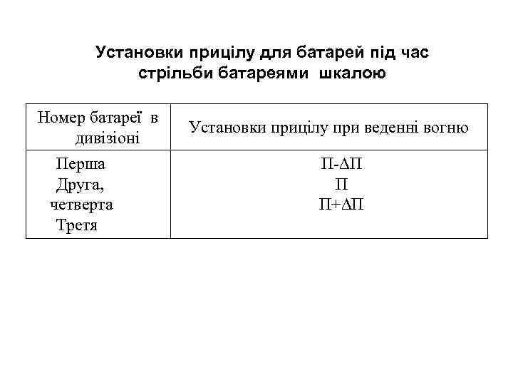 Установки прицілу для батарей під час стрільби батареями шкалою Номер батареї в дивізіоні Перша