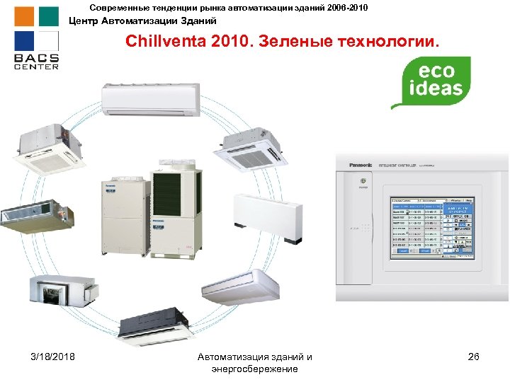 Современные тенденции рынка автоматизации зданий 2006 -2010 Центр Автоматизации Зданий Chillventa 2010. Зеленые технологии.