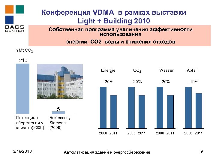 Конференция VDMA в рамках выставки Light + Building 2010 Собственная программа увеличения эффективности использования