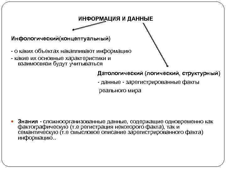 ИНФОРМАЦИЯ И ДАННЫЕ Инфологический(концептуальный) - о каких объектах накапливают информацию - какие их основные