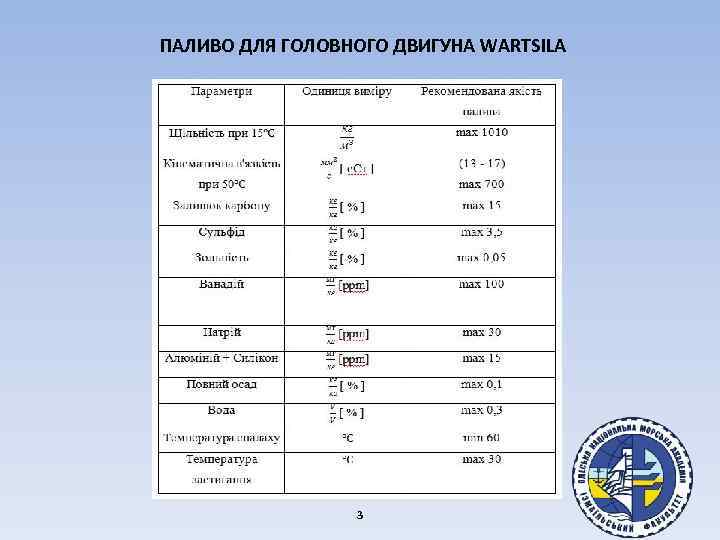 ПАЛИВО ДЛЯ ГОЛОВНОГО ДВИГУНА WARTSILA 3 