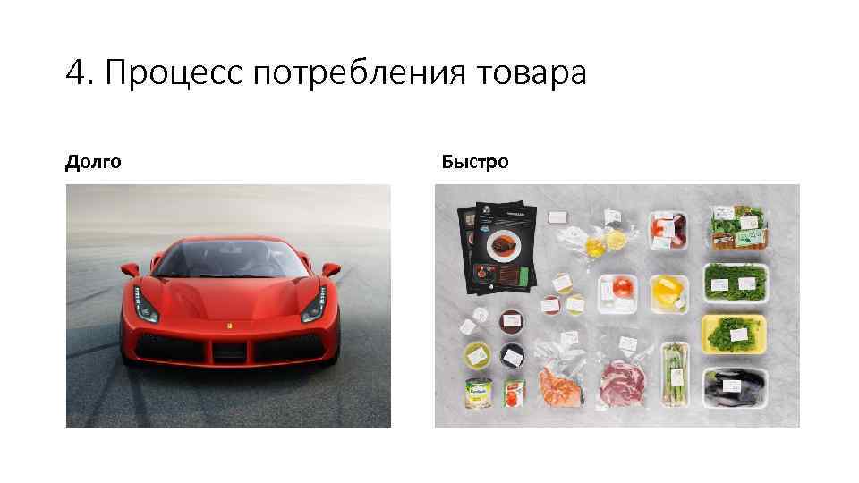 4. Процесс потребления товара Долго Быстро 