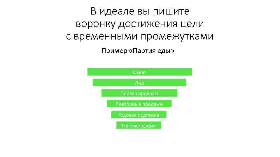 В идеале вы пишите воронку достижения цели с временными промежутками Пример «Партия еды» 