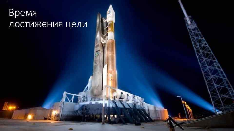 Время достижения цели 