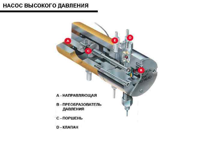 НАСОС ВЫСОКОГО ДАВЛЕНИЯ 