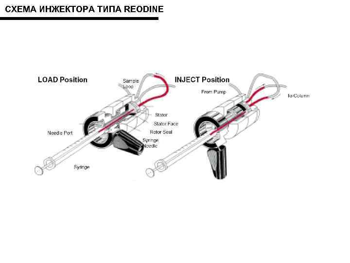СХЕМА ИНЖЕКТОРА ТИПА REODINE 