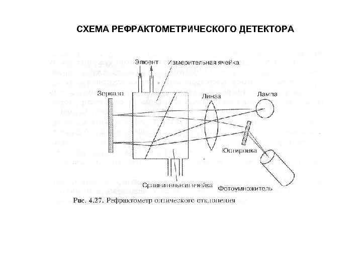 СХЕМА РЕФРАКТОМЕТРИЧЕСКОГО ДЕТЕКТОРА 