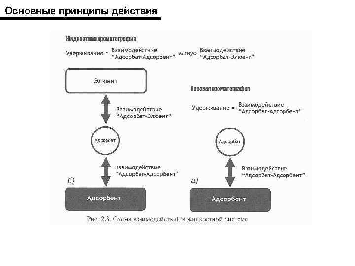 Основные принципы действия 