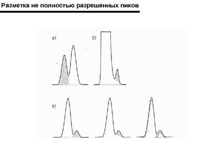 Хроматография пики. Разметка хроматографических пиков. Пики в хроматографии. Интегрирование пиков на хроматограмме. Площадь пиков в хроматографии.