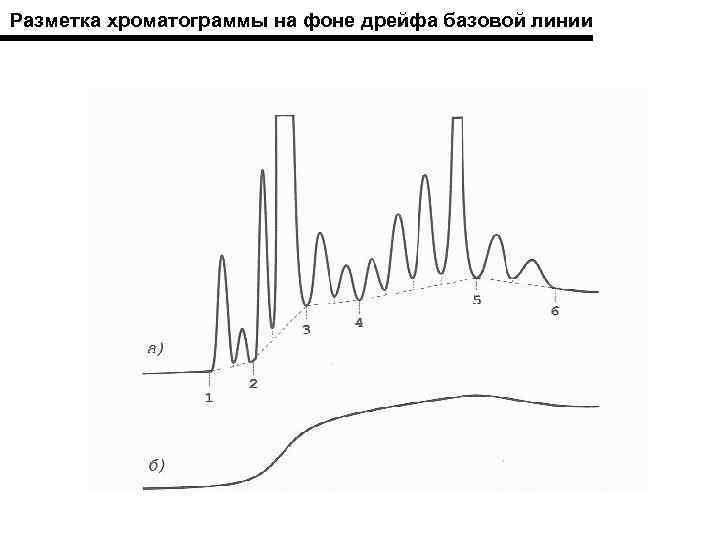 Нарисовать хроматограмму онлайн