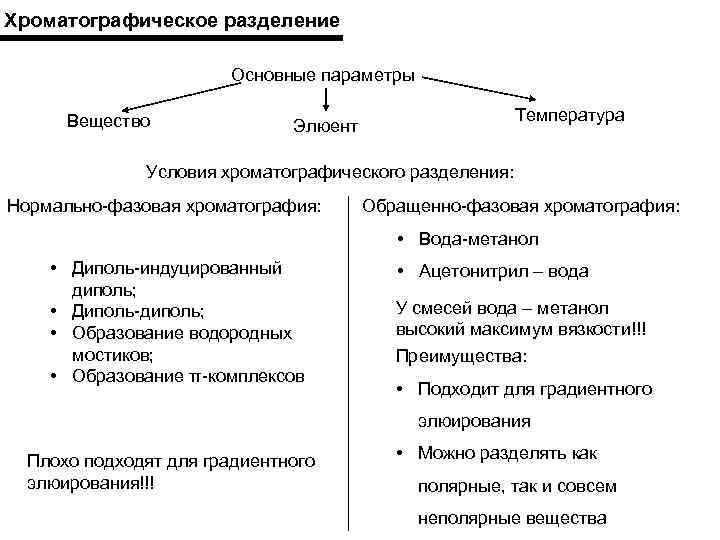 Хроматографическое разделение Основные параметры Вещество Температура Элюент Условия хроматографического разделения: Нормально фазовая хроматография: Обращенно