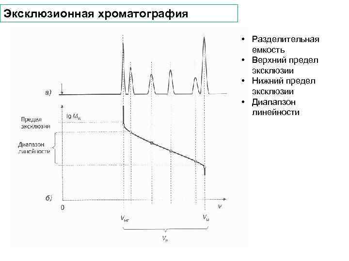 Эксклюзионная хроматография • Разделительная емкость • Верхний предел эксклюзии • Нижний предел эксклюзии •