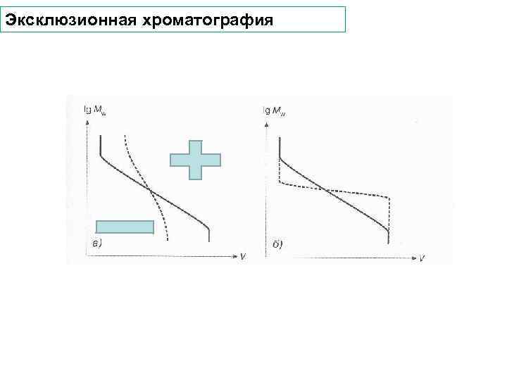 Эксклюзионная хроматография 