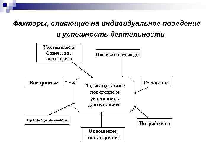 Все знают что скворец пересмешник схема предложения