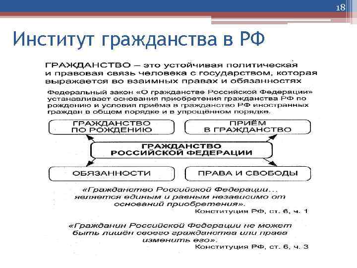 Презентация институт гражданства гражданство российской федерации 10 класс боголюбов