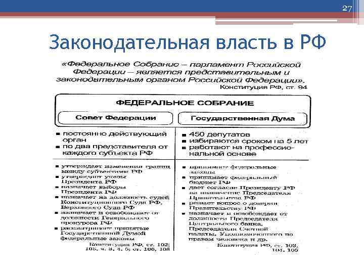27 Законодательная власть в РФ 