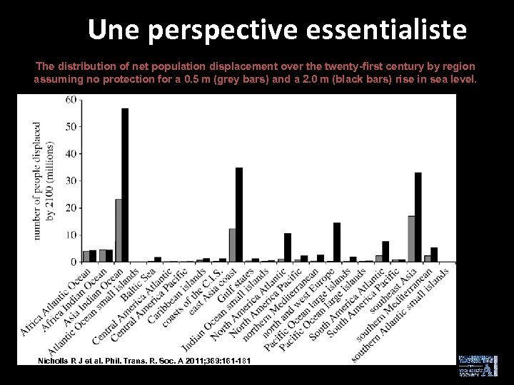 Une perspective essentialiste The distribution of net population displacement over the twenty-first century by
