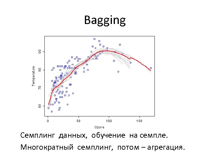 Bagging Семплинг данных, обучение на семпле. Многократный семплинг, потом – агрегация. 