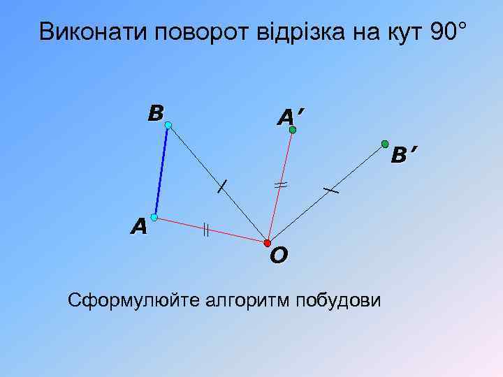 Виконати поворот відрізка на кут 90° В А’ B’ А O Сформулюйте алгоритм побудови