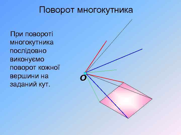 Поворот многокутника При повороті многокутника послідовно виконуємо поворот кожної вершини на заданий кут. O