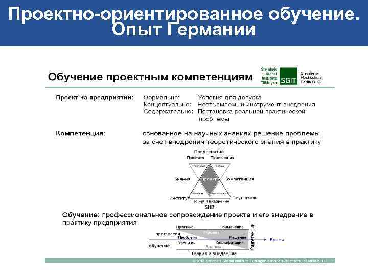 Проектно-ориентированное обучение. Опыт Германии 