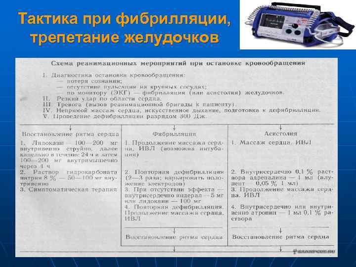 Тактика при фибрилляции, трепетание желудочков 