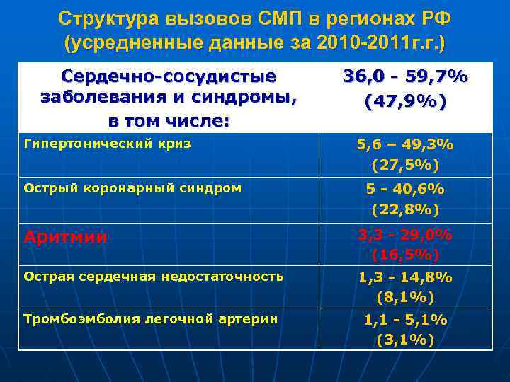 Карта смп артериальная гипертензия