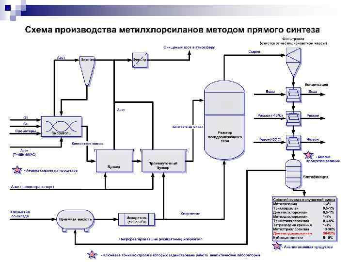 Схема производственного контроля