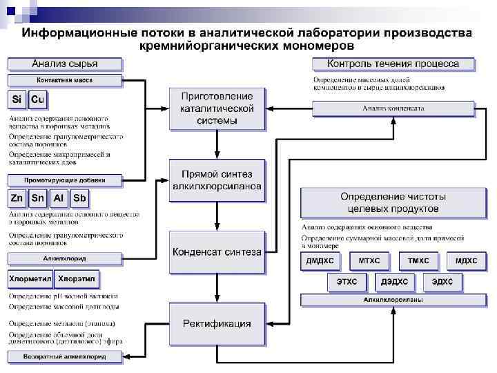 Схема производственного контроля