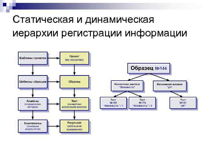 Система объектов в проекте является