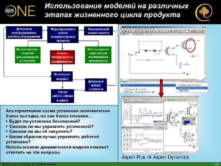 Использование моделей на различных этапах жизненного цикла продукта Альтернативная схема установки экономически более выгодна,